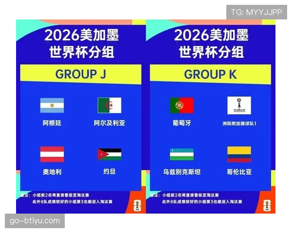 2026世界杯48强赛制规则解析：小组赛晋级淘汰赛怎么算