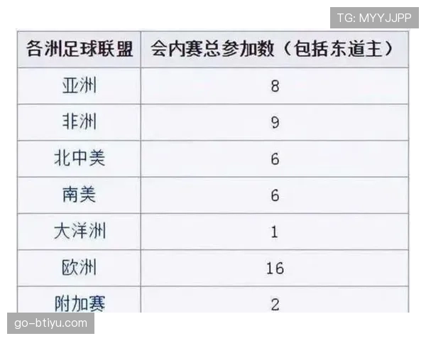 2026世界杯三国联合办赛分区规则是什么