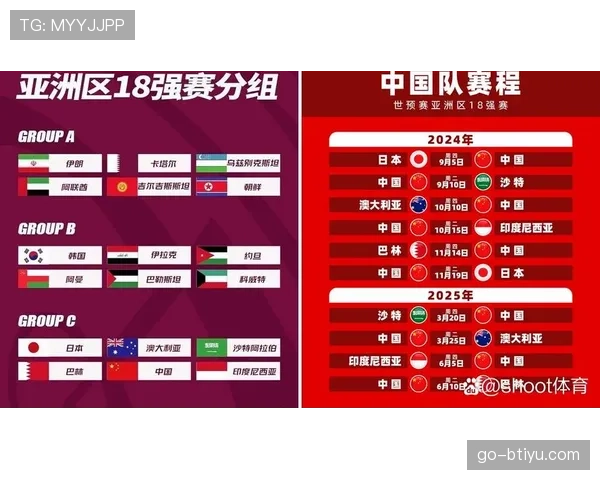2026世界杯最新晋级排序详解
