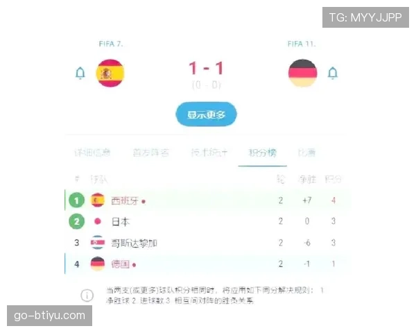 2026世界杯E组专题:出线概率、积分榜与晋级预测全解读 2026世界杯E组专题:出线概率、积分榜与晋级预测全解读