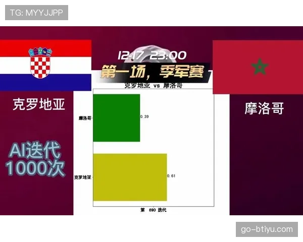 AI预测世界杯L组小组第一归属 AI预测世界杯L组小组第一归属